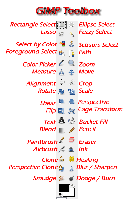 GIMP Toolbox